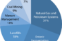 ON-DEMAND - ScottMadden's Energy Industry Update Webcast - “King for a Day”