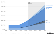 The U.S. Data Center Energy Train Wreck