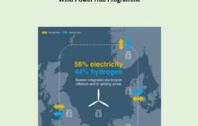 The North Sea | Wind Power Hub Programme