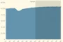 When will oil demand peak?