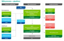 Hydrogen Pipeline Quality Assessment  | National Gas, UK