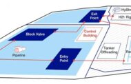 Gas, Grid Innovation  | Hydrogen testing and training, UK