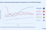 Techno-Economic Analysis of Clean Hydrogen Production Plants  in Sicily: Comparison of Distributed and Centralized Production