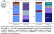 Wind & Solar Generation = Big Health Benefits