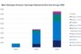 Navigating FERC orders: Strategies for Successful Transmission Development: Unlock transmission success and empower utilities for a transformative clean energy future