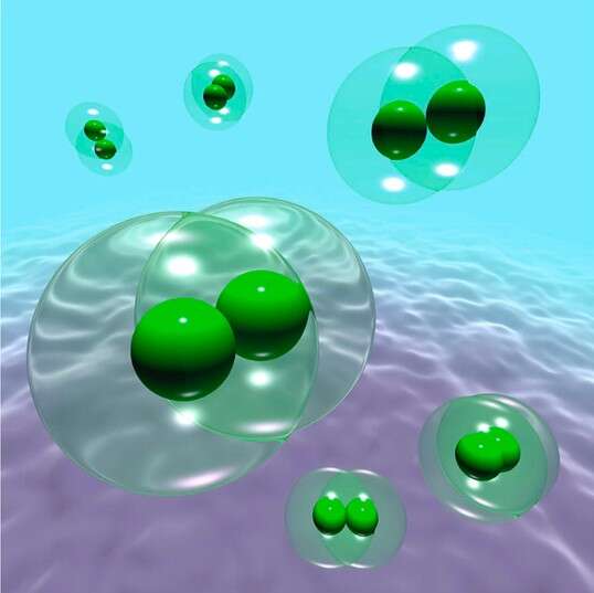 Developments in Hydrogen Production