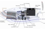 Hydrogen Aviation  | IE Flight