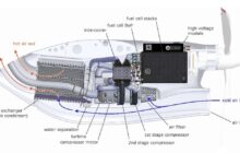 Hydrogen Aviation  | IE Flight