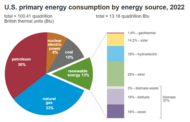 Can the Grid Handle the New Energy Reality?