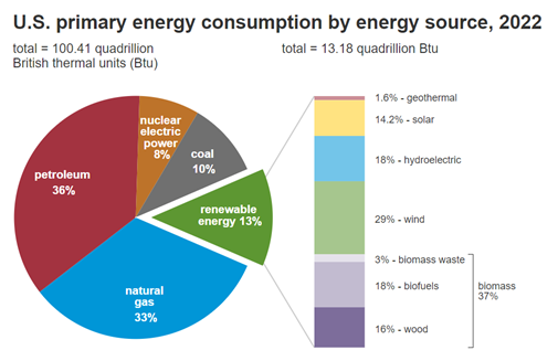 Can the Grid Handle the New Energy Reality?