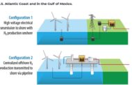 Offshore Wind and Hydrogen  | USA