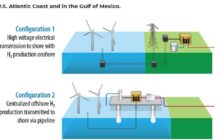 Offshore Wind and Hydrogen  | USA