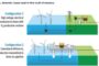 Hydrogen Core Network Application  | Germany