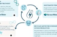 Hydrogen  | Green Oxygen for Wastewater Treatment