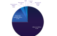 Powering the future: what’s the outlook for energy storage systems