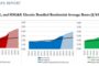 New onshore wind farm in Scotland enables UK to hit 30GW wind power milestone