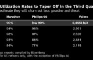 Oil Refiners in US Slow Down, Stoking Global Crude Glut Worries