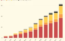 Blistering Pace of US Renewables