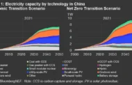 CHINA'S ENERGY UPGRADES