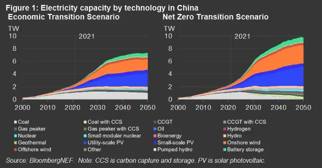 CHINA'S ENERGY UPGRADES