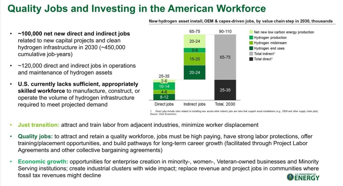 Quality Jobs and Investing in the American Workforce   |  Clean Hydrogen, D o E