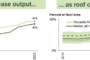 Energy Efficiency & Net Zero in Data Centers 2024