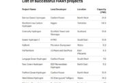 Hydrogen Allocation Round 1 | UK