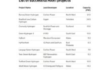 Hydrogen Allocation Round 1 | UK