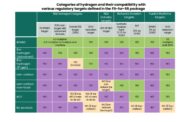 Categories of Hydrogen and compatibility Fit for 55 package