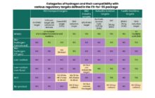 Categories of Hydrogen and compatibility Fit for 55 package