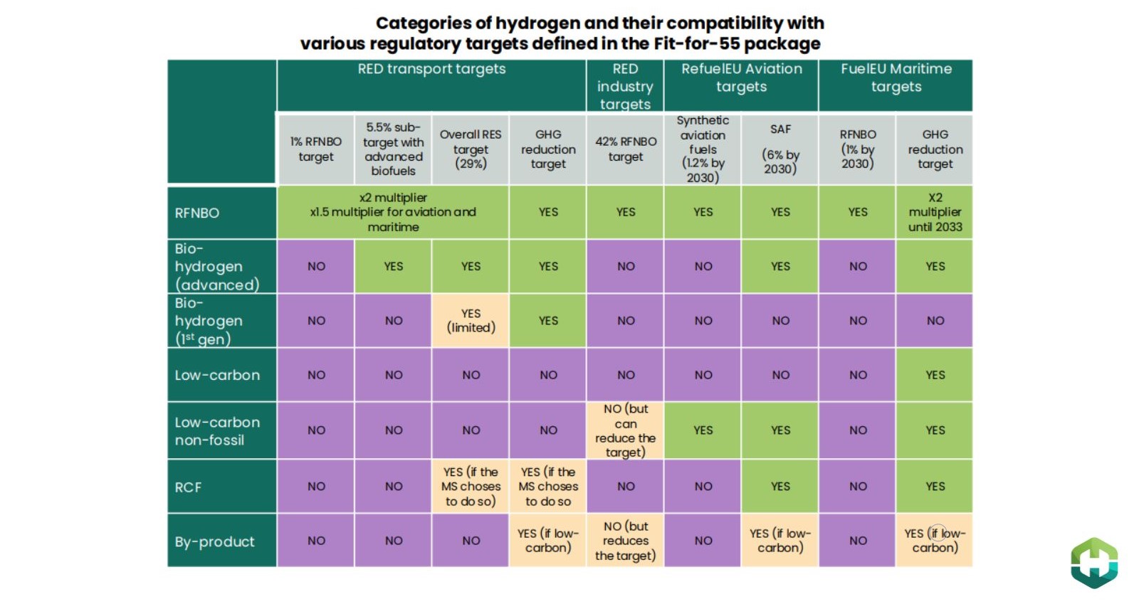 Categories of Hydrogen and compatibility Fit for 55 package