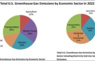 Don’t Blame the Petro-Guys for Climate Change