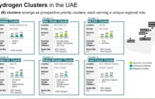 Hydrogen | UAE