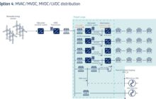 DC | New electrical layout and converters for GW green hydrogen plant