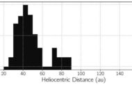 Hints of a Hidden Structure Detected at The Edge of The Solar System