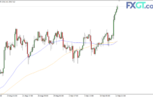 The Upcoming Fed’s Rate Decision and Its Impact on Gold, Oil, and Natural Gas