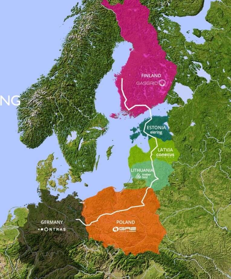 European Hydrogen Backbone | Northern Corridor