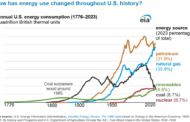 The Reality of the Energy Transition