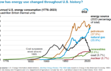 The Reality of the Energy Transition