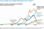 Sustainable Aviation: Navigating The Fourth Revolution In Aerospace | Forbes