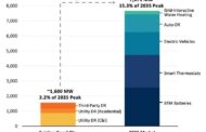 California could cut utility bills with distributed energy. Why isn’t it?