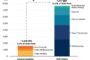 DOE report reveals striking price drop for critical EV component: 'Now almost as cheap as gas-powered cars'