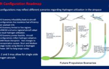 NASA | Commercially-viable Hydrogen Aircraft for Reduction of Greenhouse Emissions