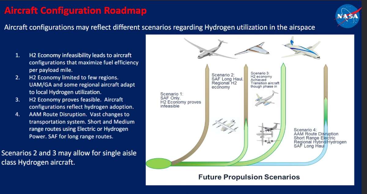 NASA | Commercially-viable Hydrogen Aircraft for Reduction of Greenhouse Emissions