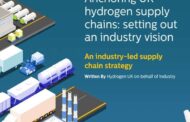 Hydrogen Supply Chains