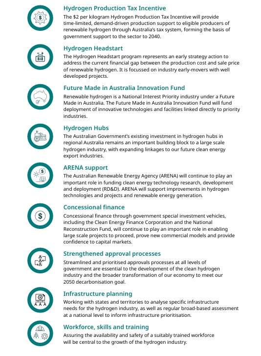 Australia Hydrogen Strategy
