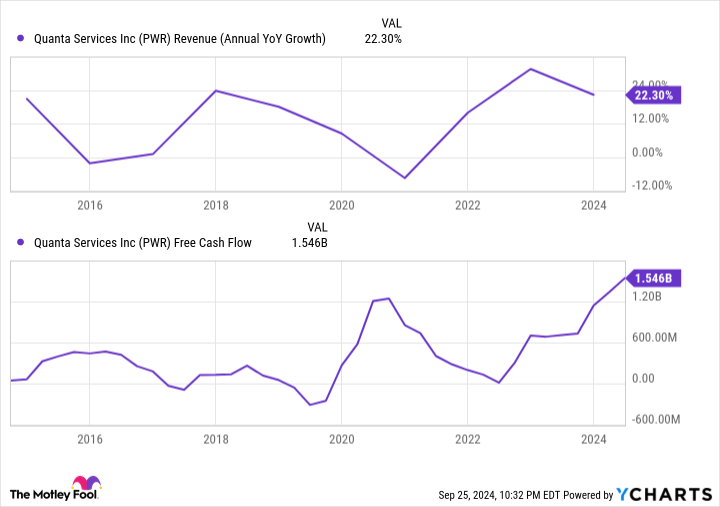 U.S. Electricity Demand is Exploding: 3 Stocks to Play its Monster Growth