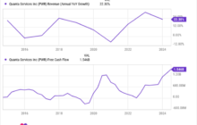 U.S. Electricity Demand is Exploding: 3 Stocks to Play its Monster Growth