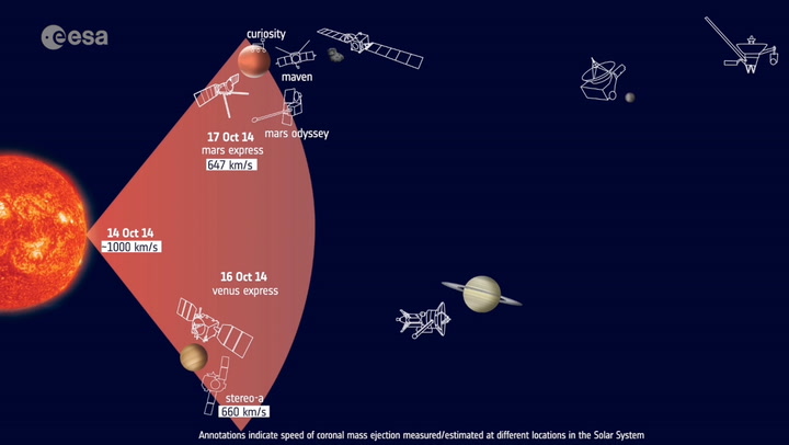 Watch How Long A Solar Storm Took To Reach 8 Spacecrafts And A Mars Rover