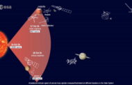 Watch How Long A Solar Storm Took To Reach 8 Spacecrafts And A Mars Rover